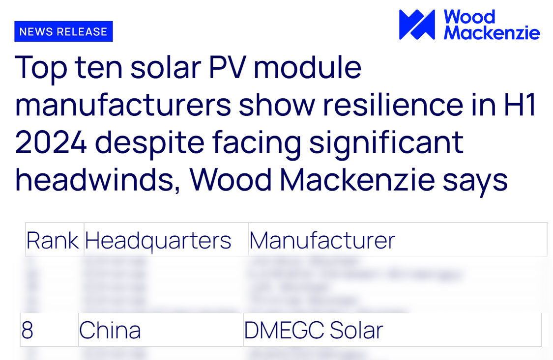 DMEGC Solar Ranks Top 10 in Wood Mackenzie's Global Solar Module Manufacturers List